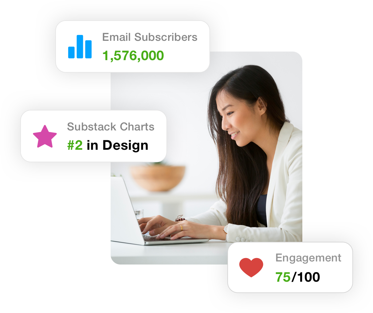 Newsletter subscriber numbers, chart rankings and engagement scores.