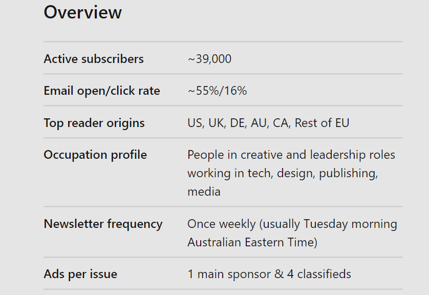 Newsletter stats for potential advertisers