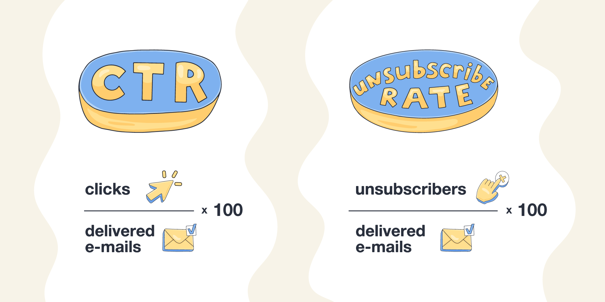 CTR and Unsubscribe rate calculations