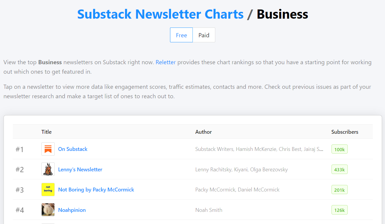 Substack newsletter charts on Reletter