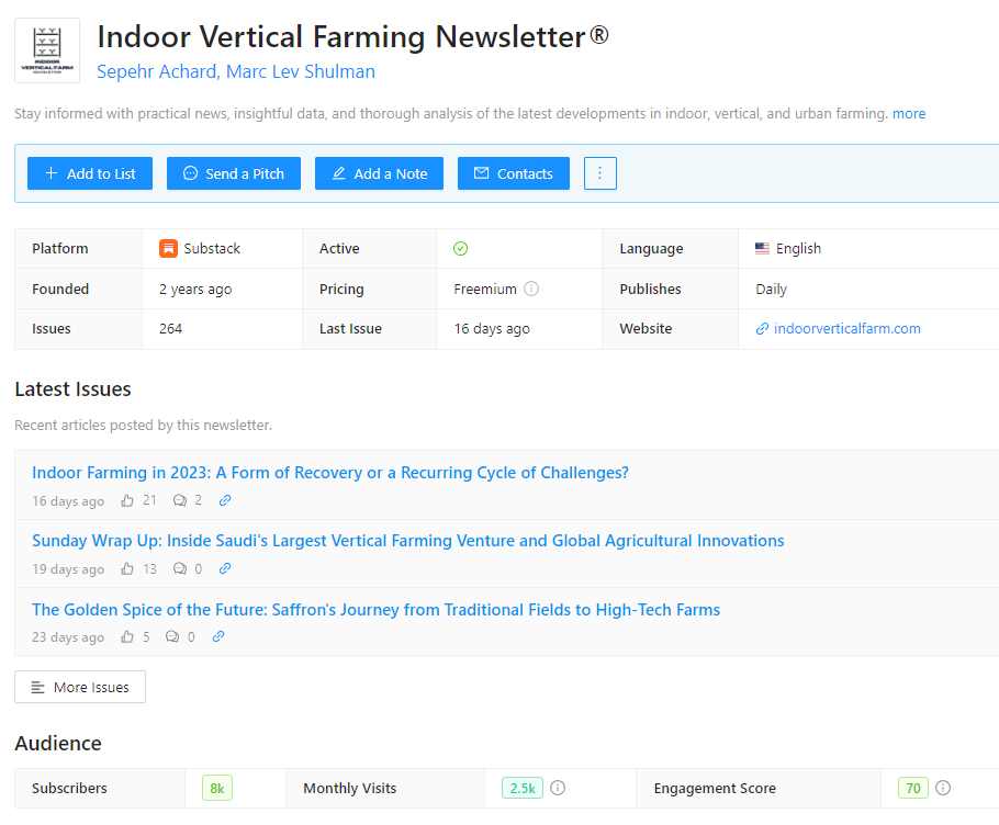 Indoor Vertical Farming Newsletter data on Reletter