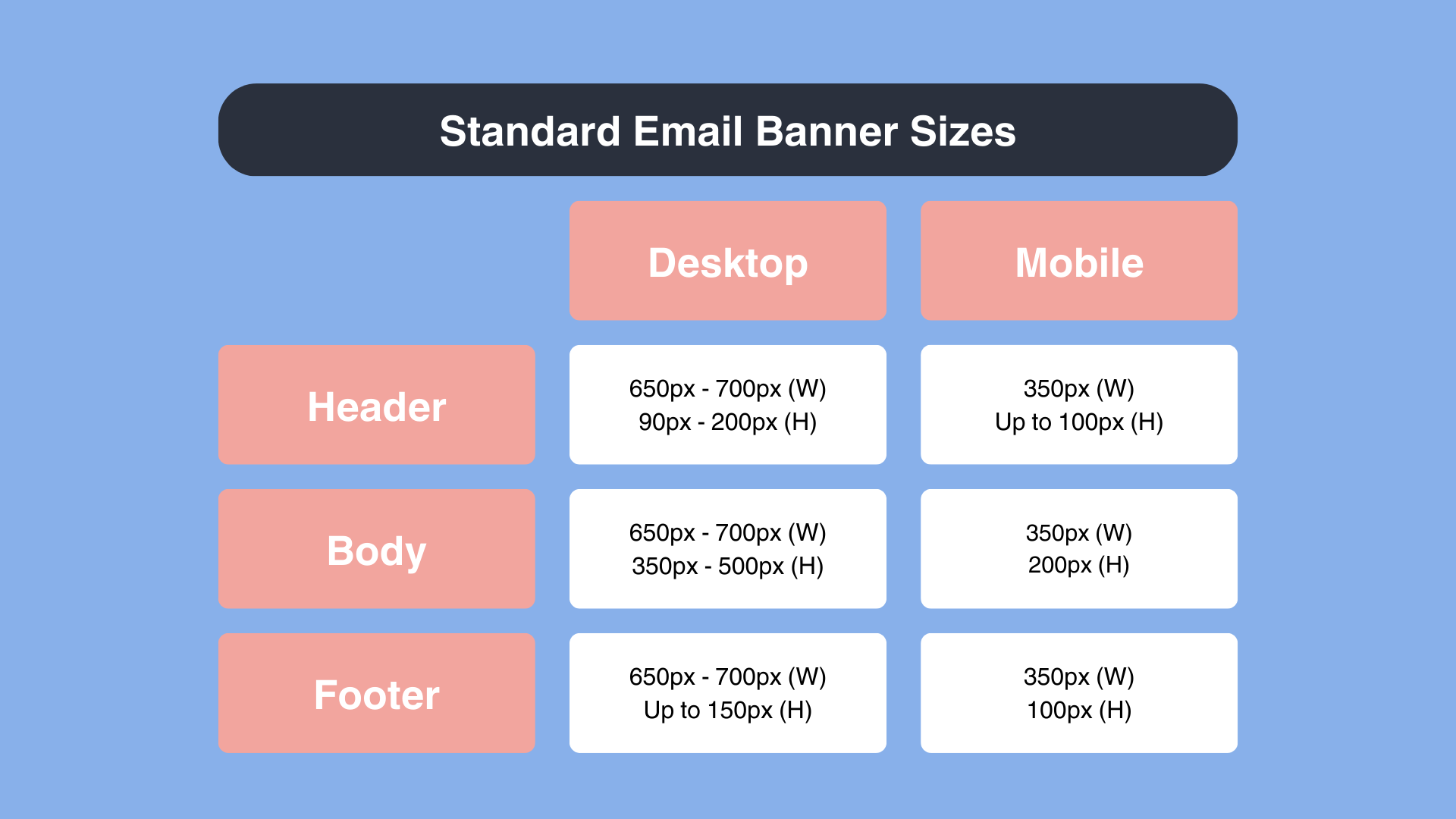 Standard email banner ad sizes