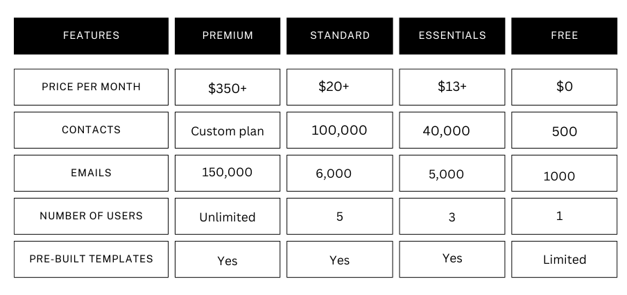 Mailchimp pricing