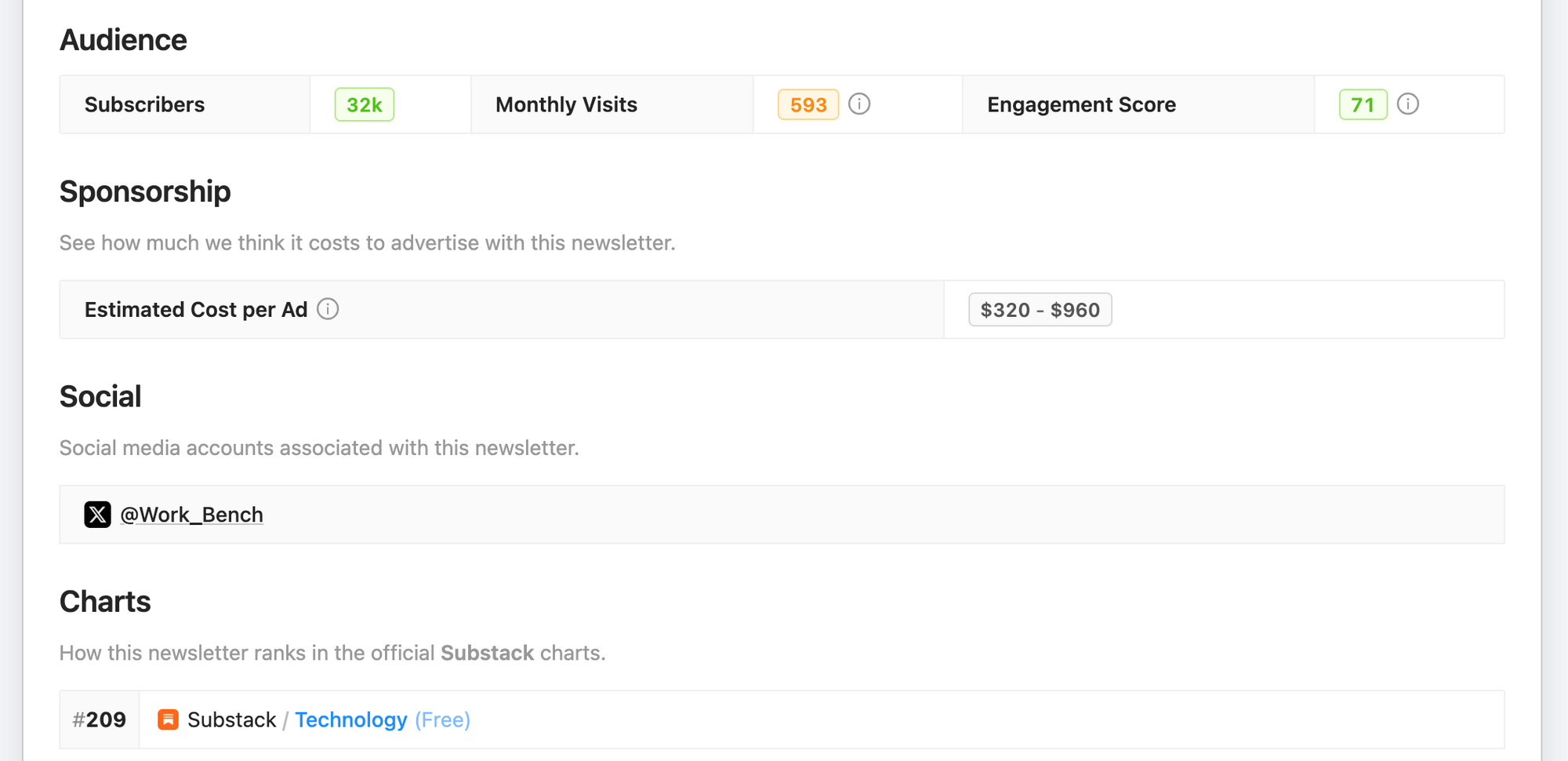 How to Build a 30-Newsletter Outreach List in 30 Minutes