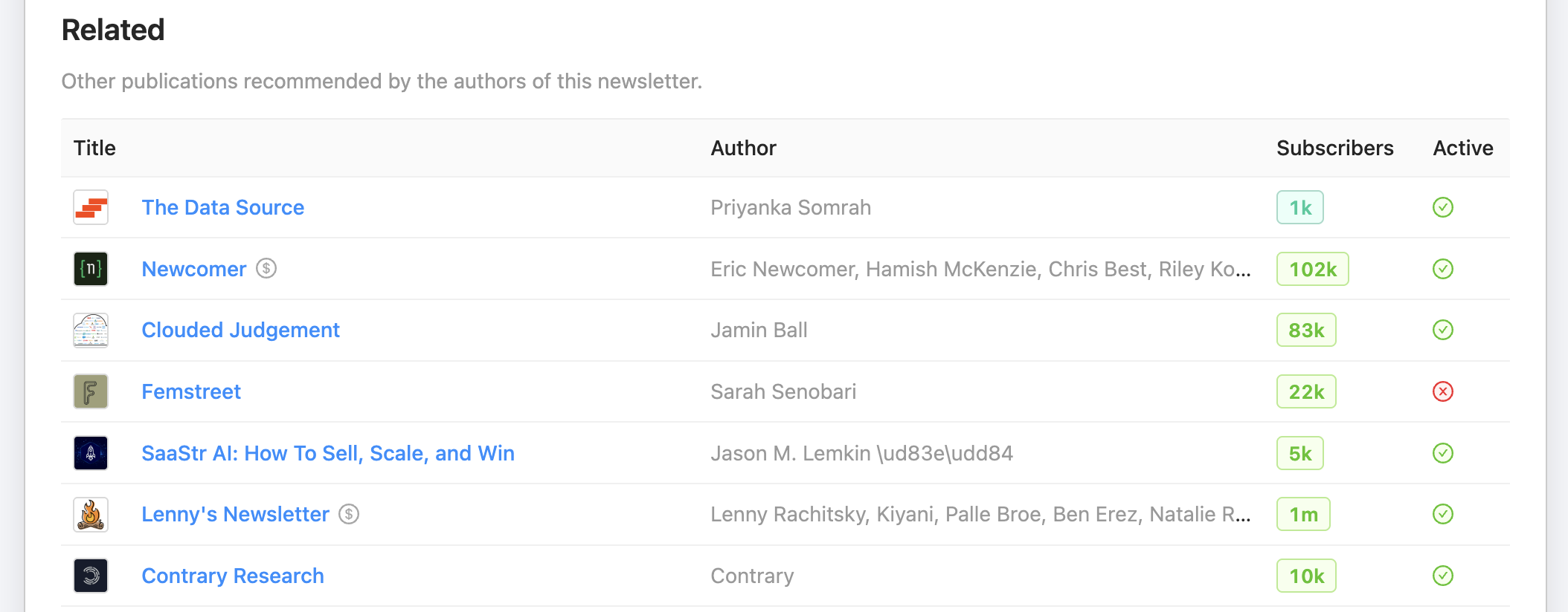 How to Build a 30-Newsletter Outreach List in 30 Minutes
