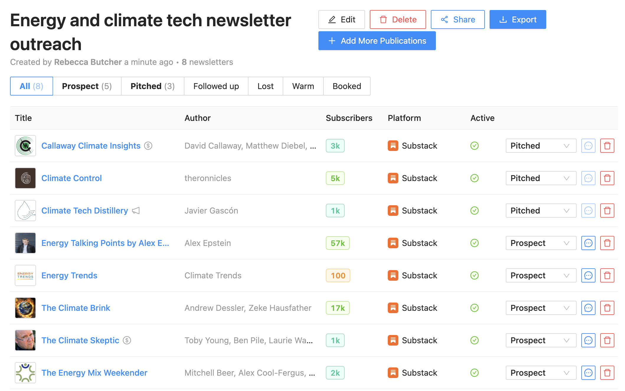 Reletter newsletter list and pipeline manager