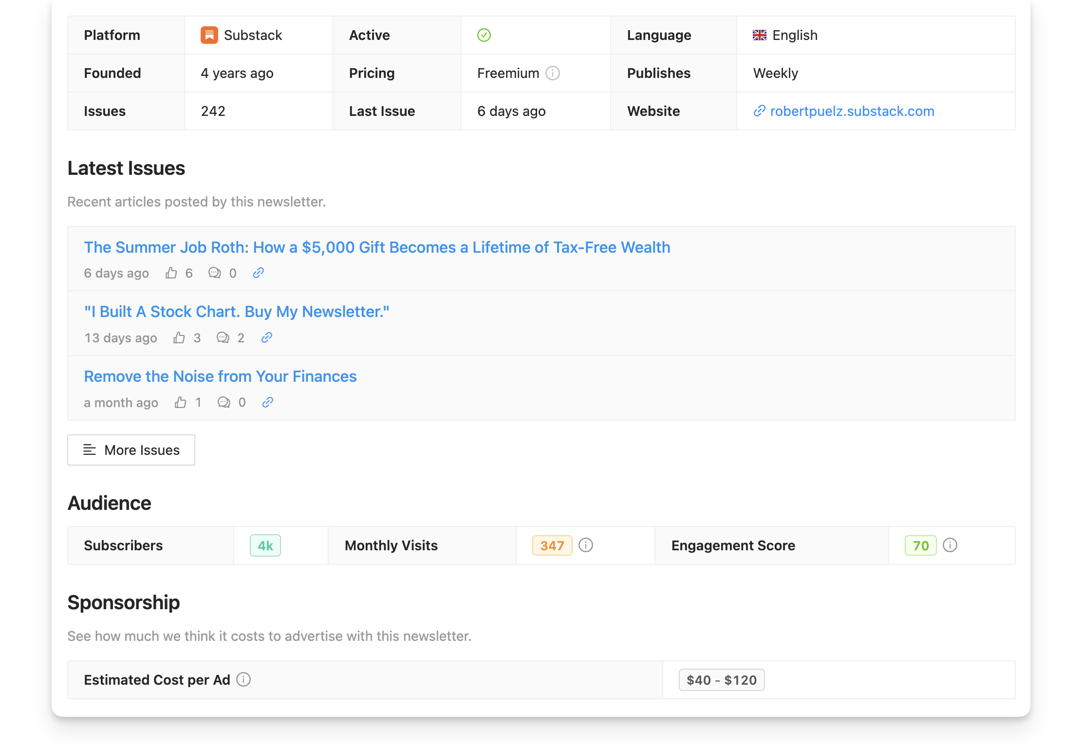 Newsletter stats on Reletter